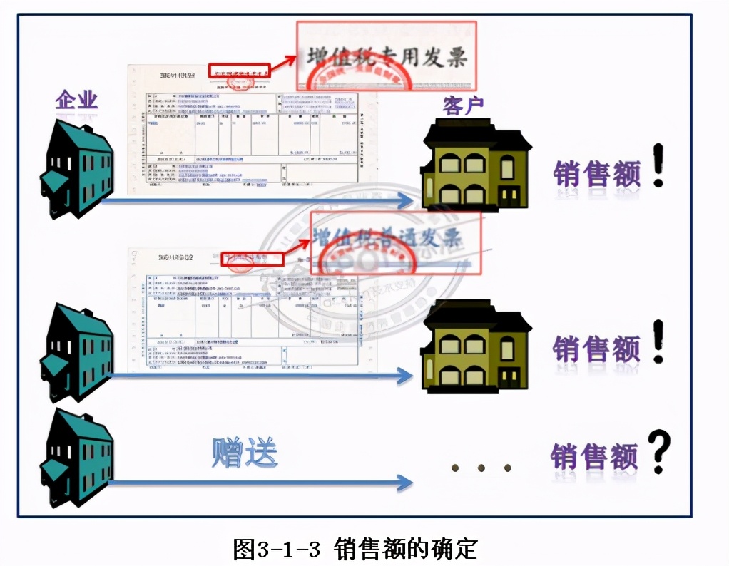 最新增值税一般纳税人报税全过程,一般纳税人增值税报税流程及步骤