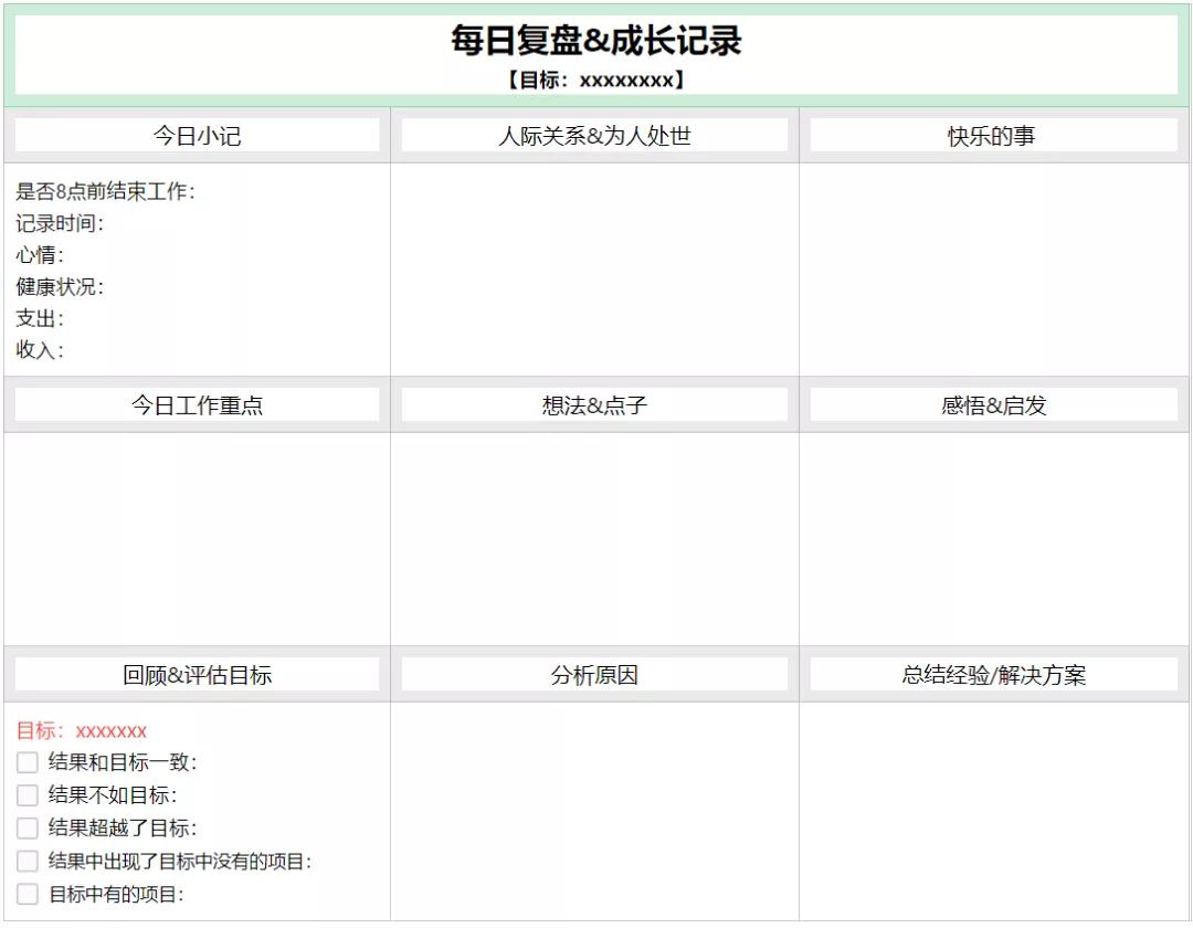 复盘速记表,九宫格复盘日记模板