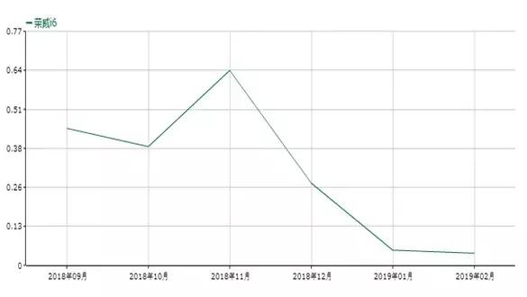 荣威i6深度解析,荣威i62020款爆改