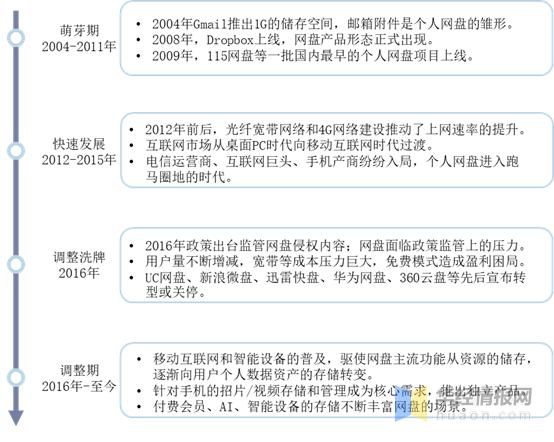 2020年个人网盘行业现状及趋势，安全性和可靠性成行业焦点