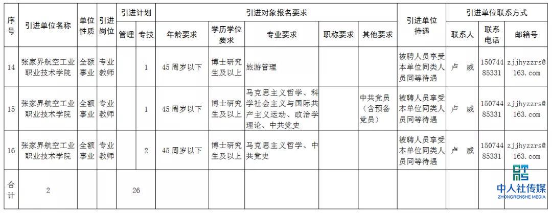 2020张家界事业单位招聘,张家界市全额事业单位