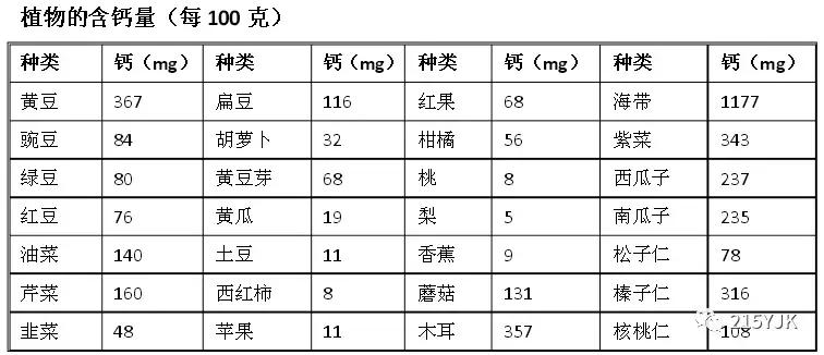 补钙马上又要开始了,补钙就一定能吸收吗