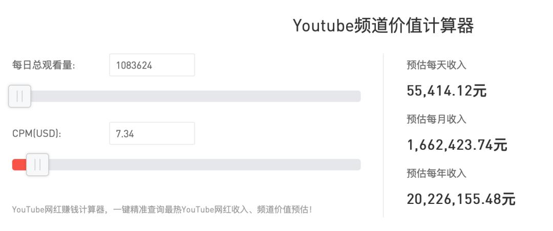 youtube中国前100城市,youtube排名有什么用