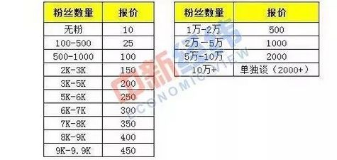 小红书如何打造优质的种草笔记,小红书种草笔记代写