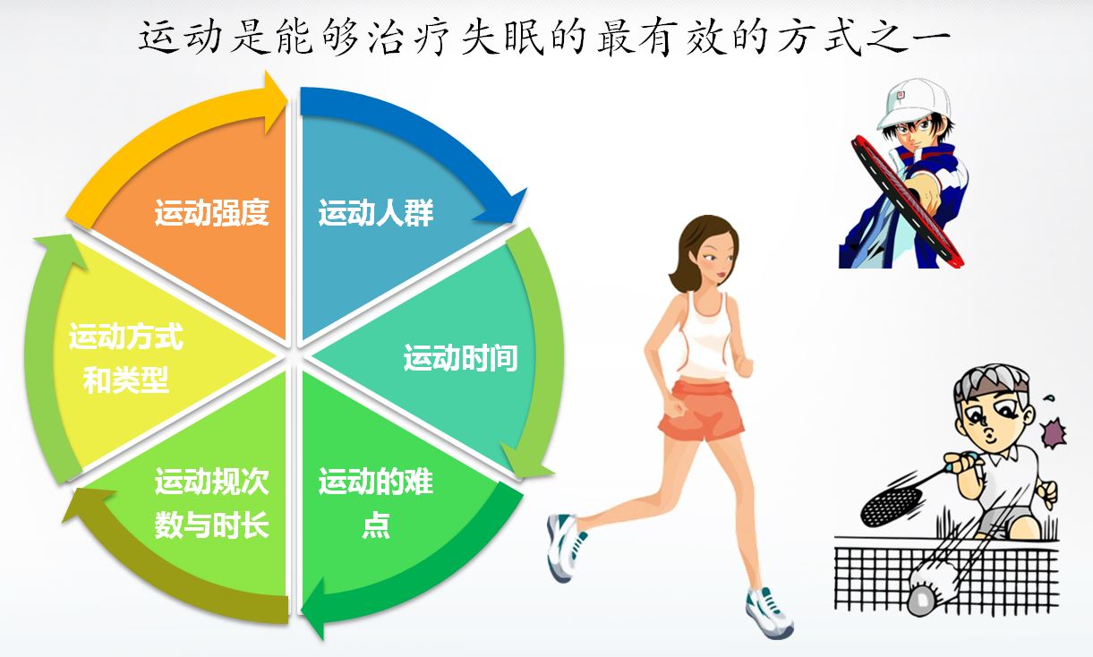 运动锻炼能够有效改善失眠