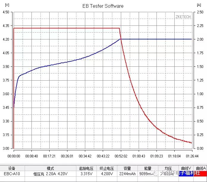 「评测」力神LR1865SD18650测评