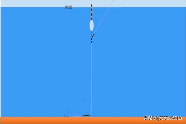 走漂钓法流水野钓鲫鱼,野钓走漂的正确方法