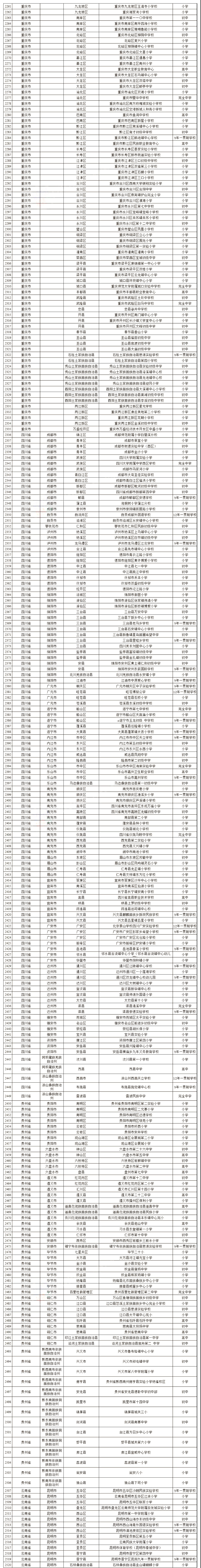 2023年全省特色校园足球,2022广州市校园足球满天星训练营