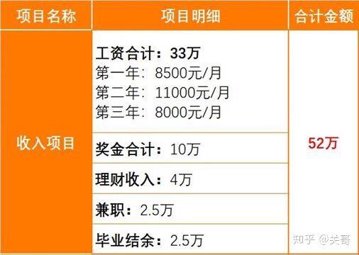 你们是怎么存钱省钱,你们都是怎么攒钱的