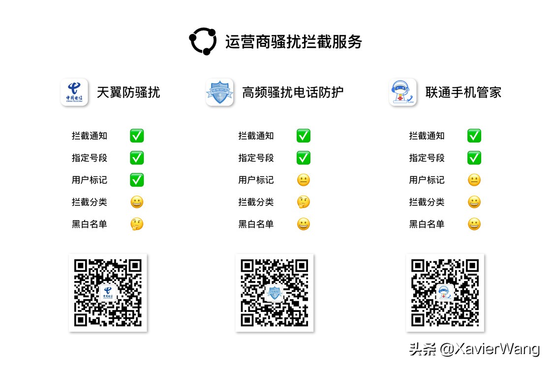 苹果手机怎么拦截骚扰电话和短信,oppo手机如何拦截骚扰电话和短信