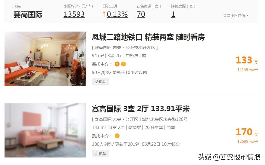 西安哪些小区不能买,西安小区降价最狠的五个小区