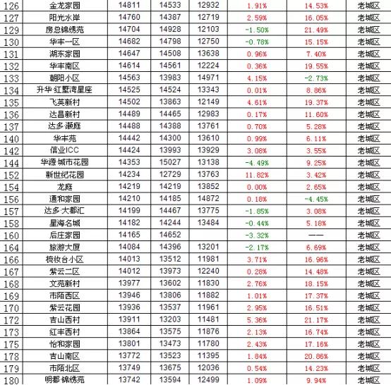 二手房挂牌量湖州,二手房挂牌价突然降价