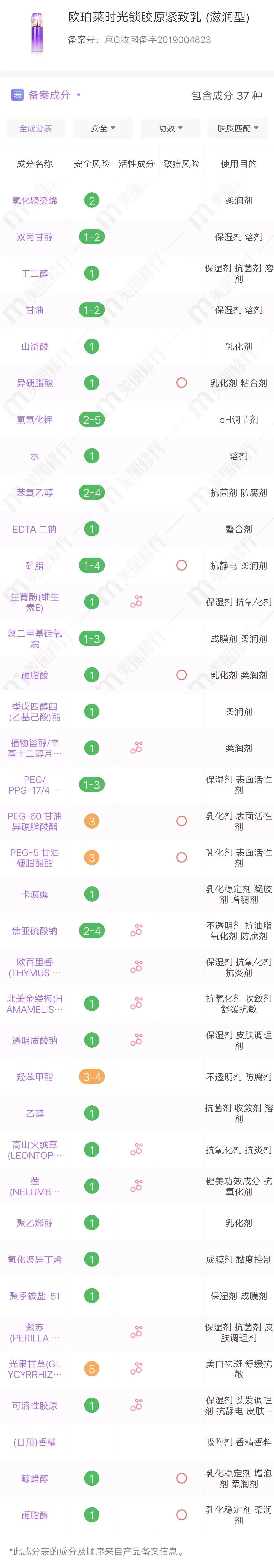 零差评的4款水乳安利测评推荐,成分党放心的水乳