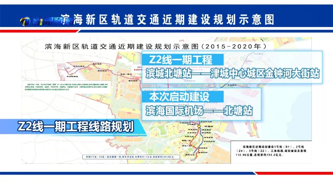滨海新区轨道线路,滨海新区轨道交通规划