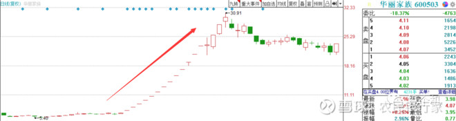 徐翔pk张磊视频,徐翔价值投资