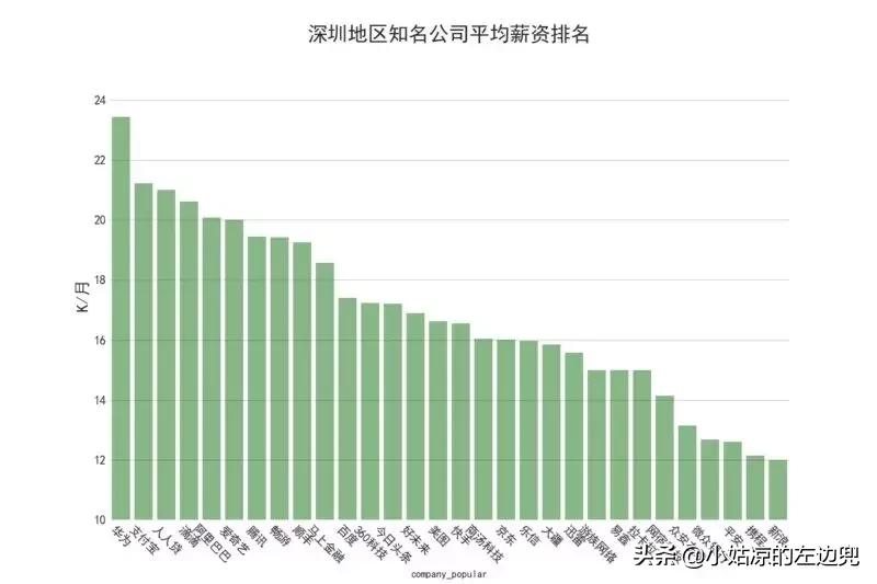 100万工作招聘,全国平均招聘月薪达10115元