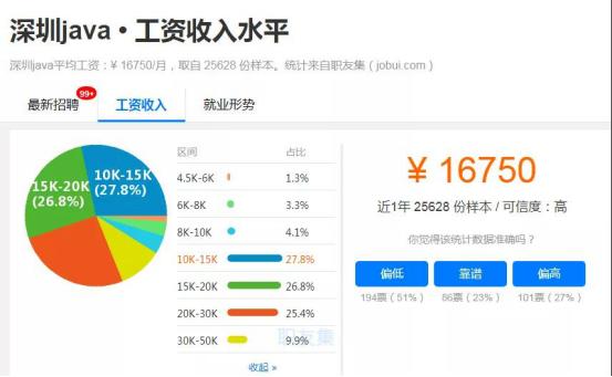 java就业城市推荐,3-5年java薪资