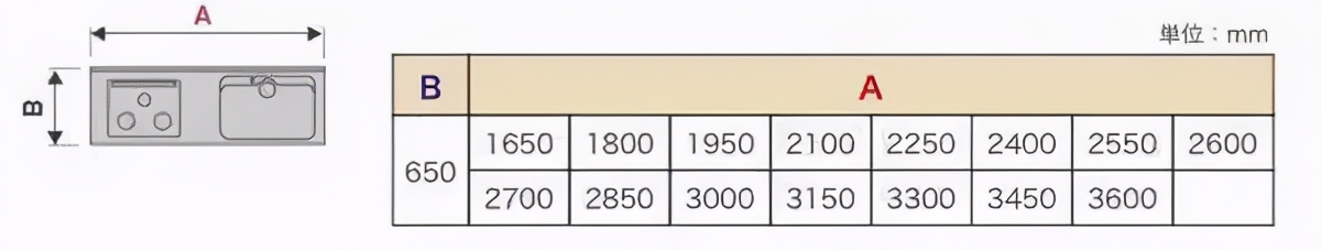 室内装饰人体工程学尺寸,装修人体工程学尺寸参考