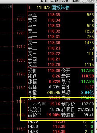 可转债必赚法宝,可转债投资成功的必备知识