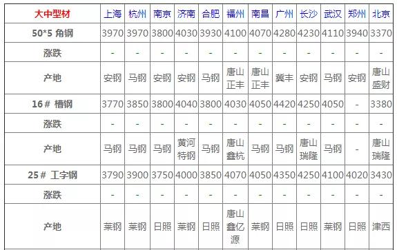 2月15日今日钢材价格,2月12日钢材价格行情最新