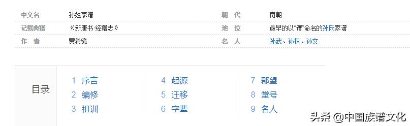 中国家谱网查询孙氏家谱,孙氏家族家谱