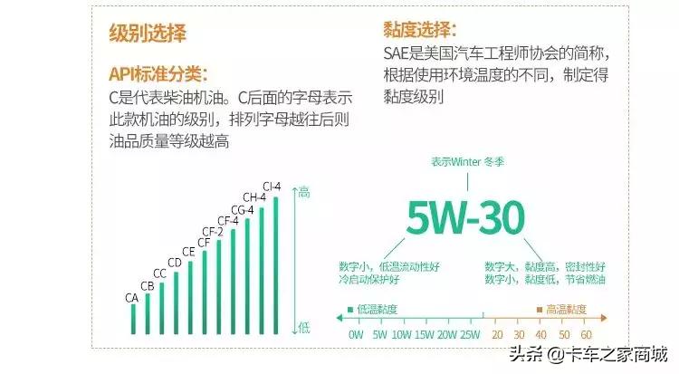 秋冬季适合什么样的机油,冬天机油品牌怎么选