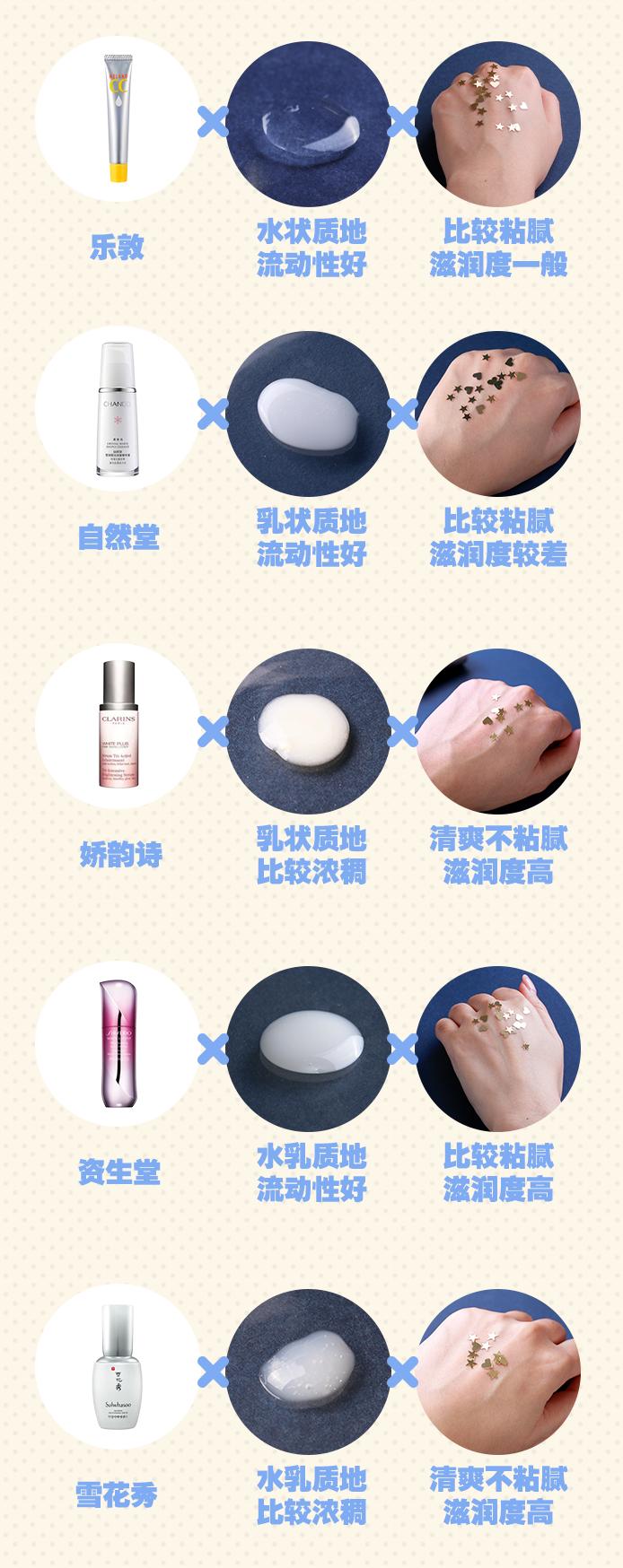 美白精华粉底液,美白养肤粉底液测评