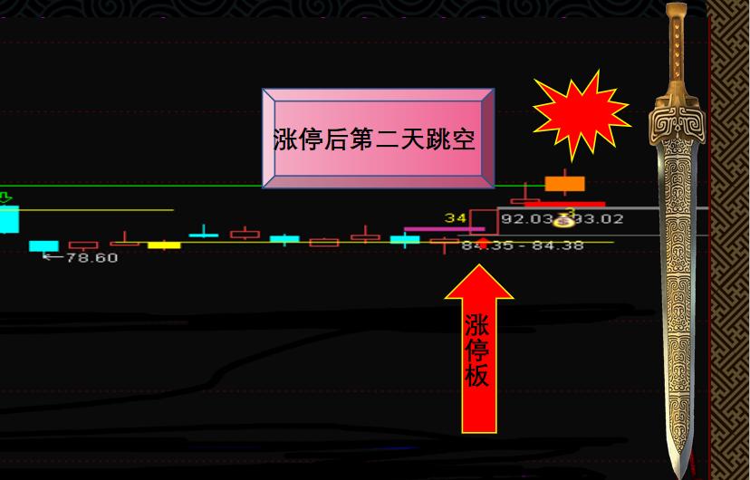 十大选股技术模式,经典六大选股法