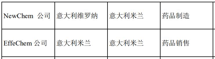仙琚制药历史交易数据,仙琚制药大跌