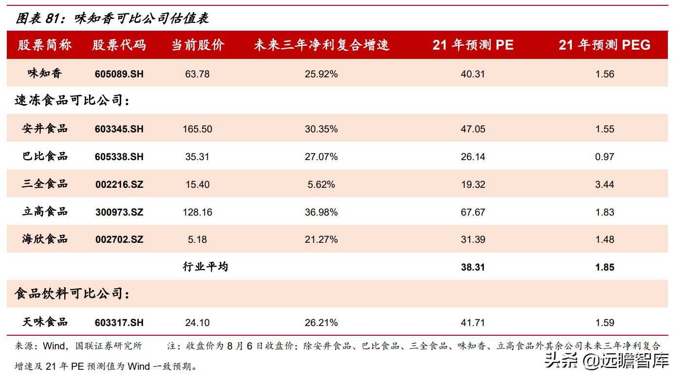速冻食品企业排行,速冻食品巨头