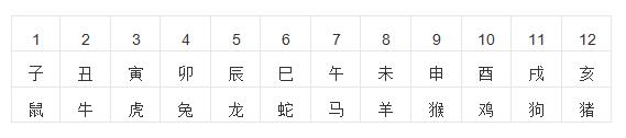 事业单位试题天干地支,2021事业常识必背
