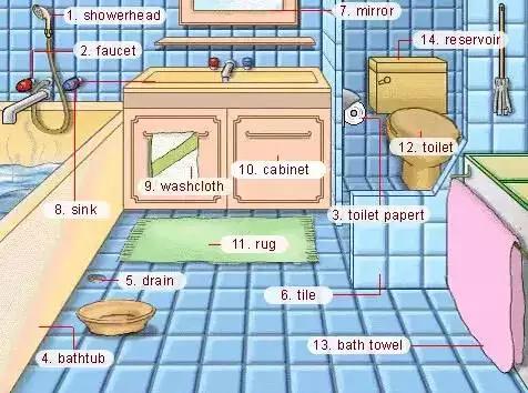 英语听力场景词汇,英语听力入门3000听力词汇