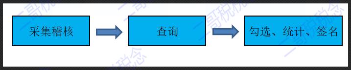 海关进口专用缴款书账务处理,海关进口关税专用缴款书怎么做账