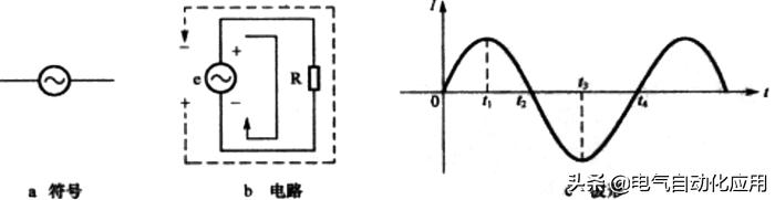 电气自动化基础知识从零开始,电气自动化基础知识从零开始培训