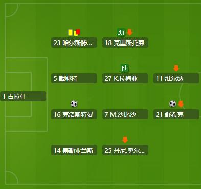 柏林赫塔逆转取胜德比,柏林赫塔十大经典进球视频