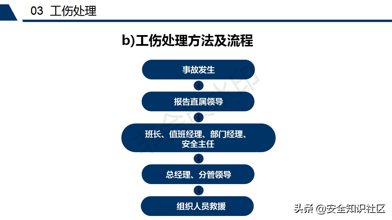 公司三级安全教育课程,注册安全工程师培训教材