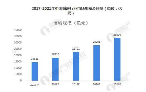客单价利润率,客单价利润200的暴利产品