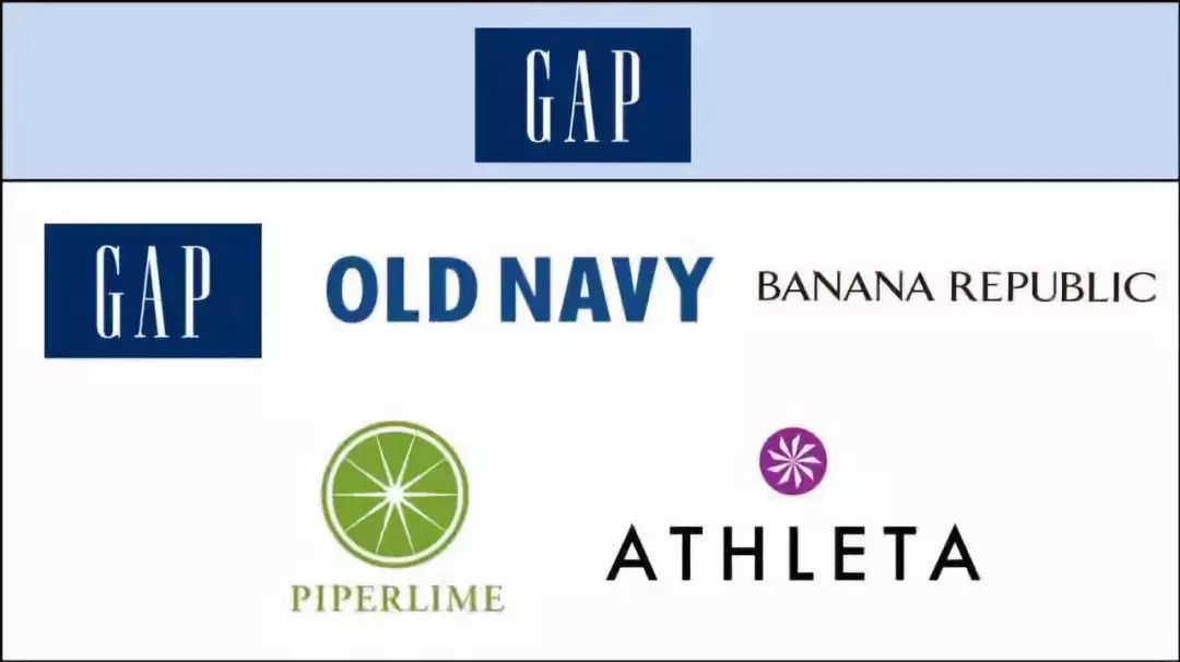 全球时尚集团有哪些,全球时尚集团盘点