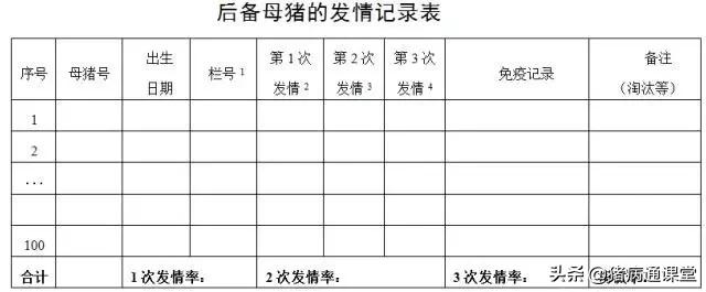 母猪产仔前后的工作,后备母猪怀孕卫生管理