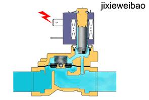方向控制阀的操作方式有哪五种,液压方向控制阀示意图怎么看