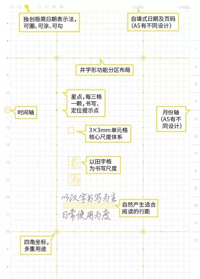 买手帐本指南,避坑指南买米面