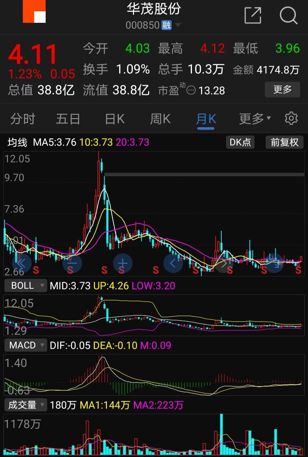 000850华茂股份今日股价,华茂股份跌停原因