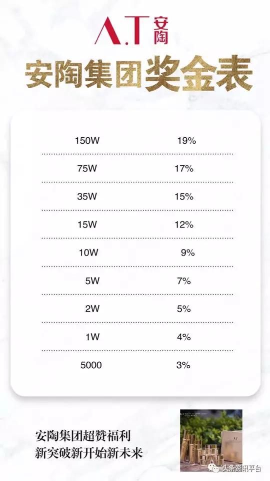微商品牌安陶,安陶微商最新消息