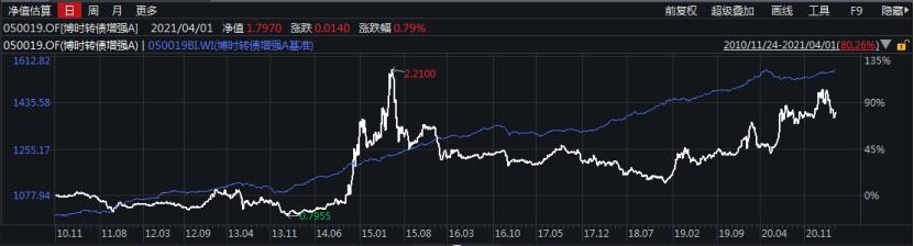 花点时间看年报：固定收益哪家强？看看这些债券大佬说了啥