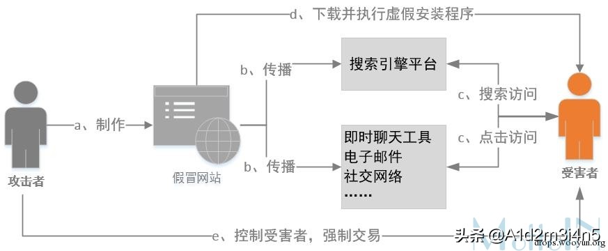 007榛戝缁勭粐,007榛戝鍐涘洟