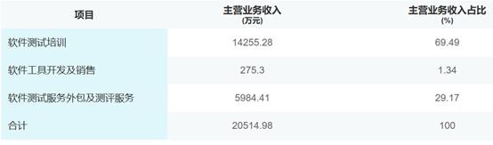 新鼎资本研究,新鼎资本深度分析