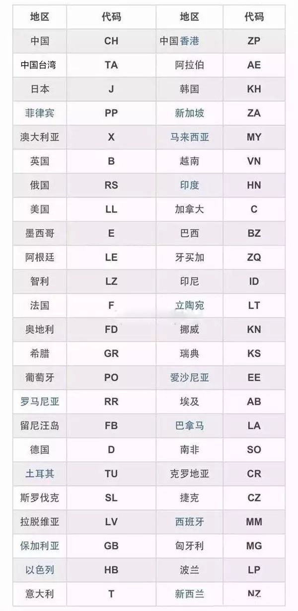 iPhone版本正确，就说明是正品吗？不一定，鉴别真假得看这几点