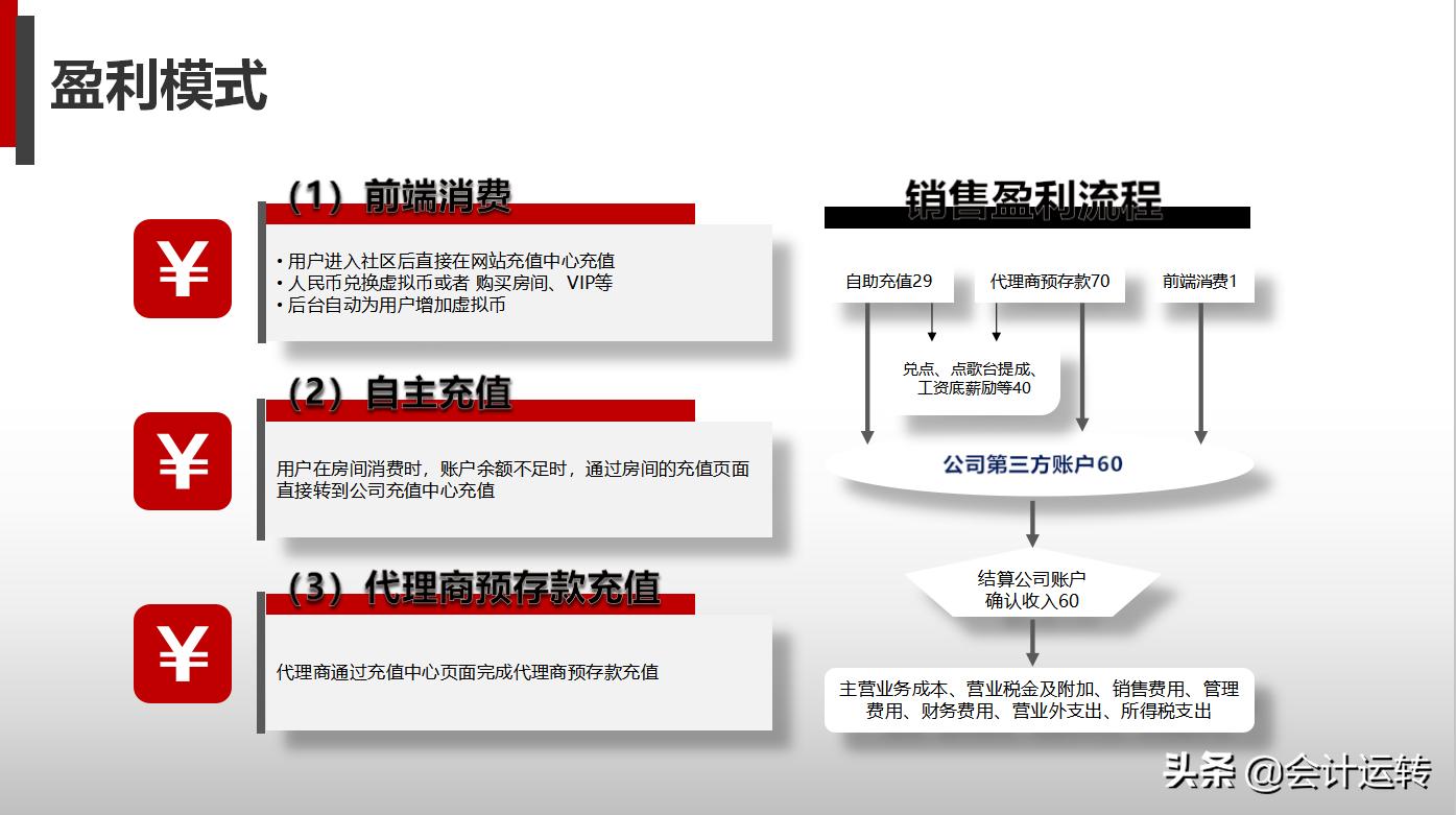 鏈堝害缁忚惀鍒嗘瀽ppt鍒朵綔鏁欑▼,璐㈠姟鏈堝害缁忚惀鍒嗘瀽鎶ュ憡ppt妯℃澘涓嬭浇