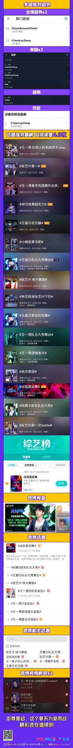 这就是街舞为爱而战完整版,这就是街舞为爱而战王一博磕糖