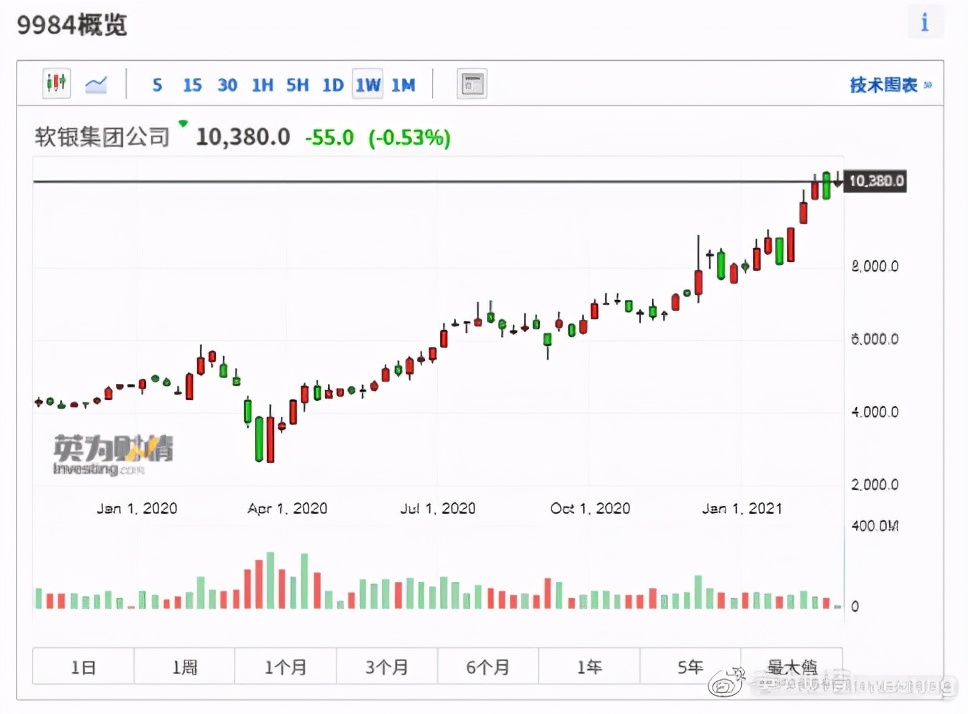 全球股市实时行情哪里看,全球股市知多少